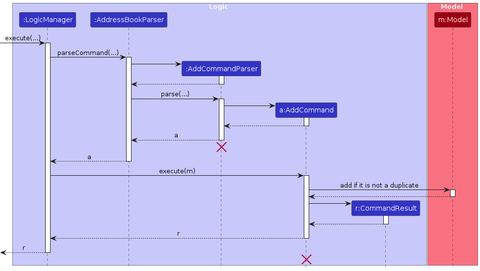 AddSequenceDiagram