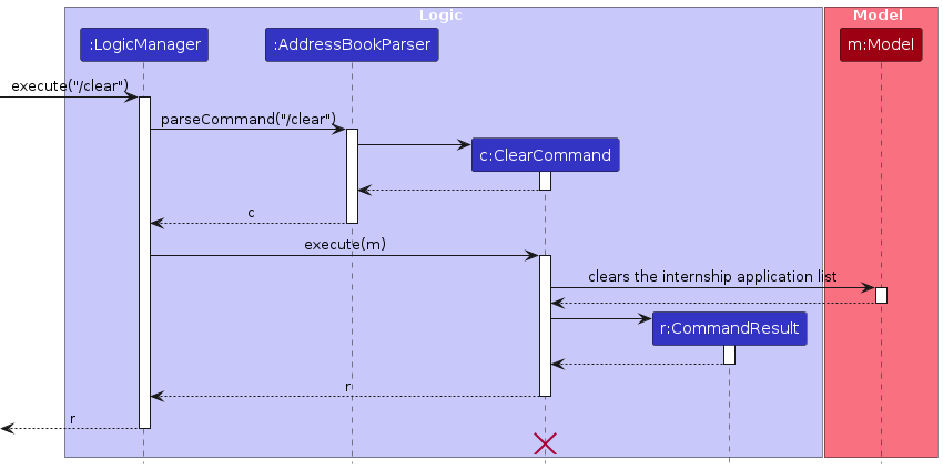 ClearSequenceDiagram