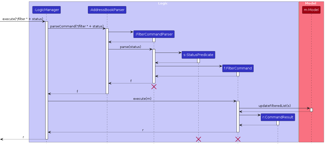 FilterSequenceDiagram