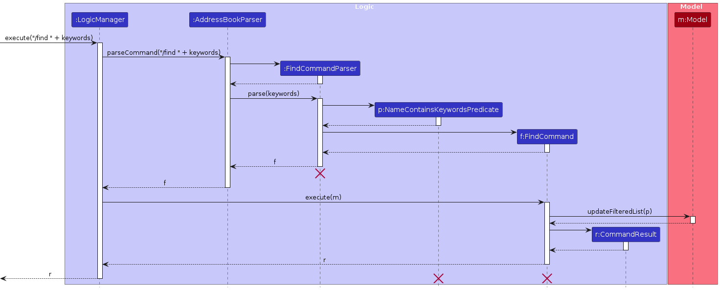 FindSequenceDiagram