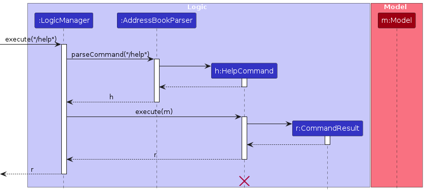 HelpSequenceDiagram