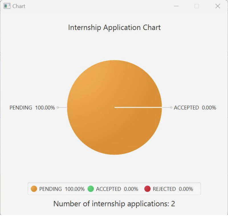 chart-ui-bug